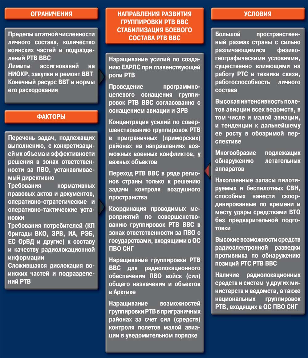Задачи ртв. Задачи ртв. Задачи ртв. Способы выполнения боевой задачи. Объективный контроль ртв.